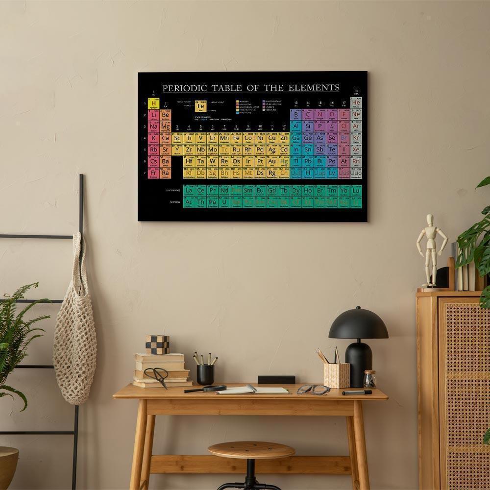 Leinwandbild - Mendeleev's Table (1 Part) Wide