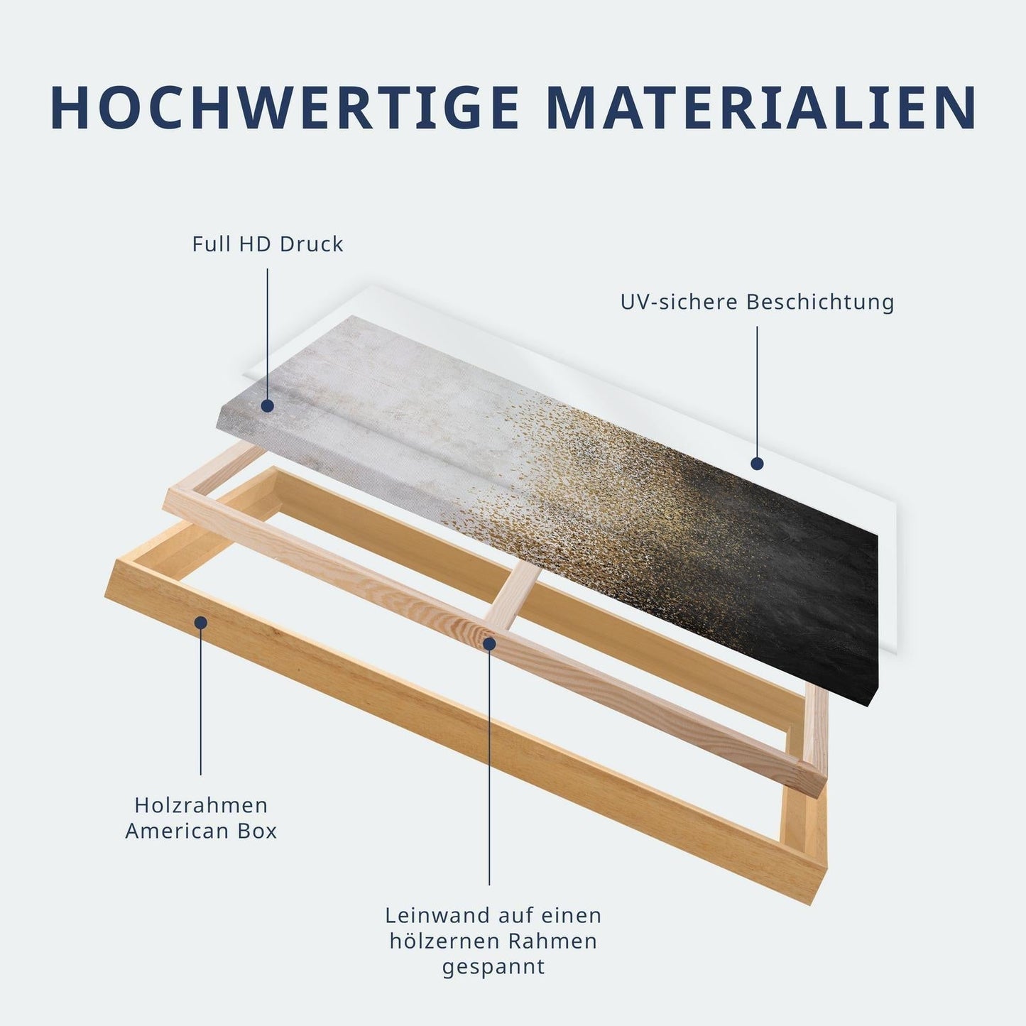 Canvas artwork details showing high-quality materials and wooden frame for "Leinwandbild - White Dahlia".