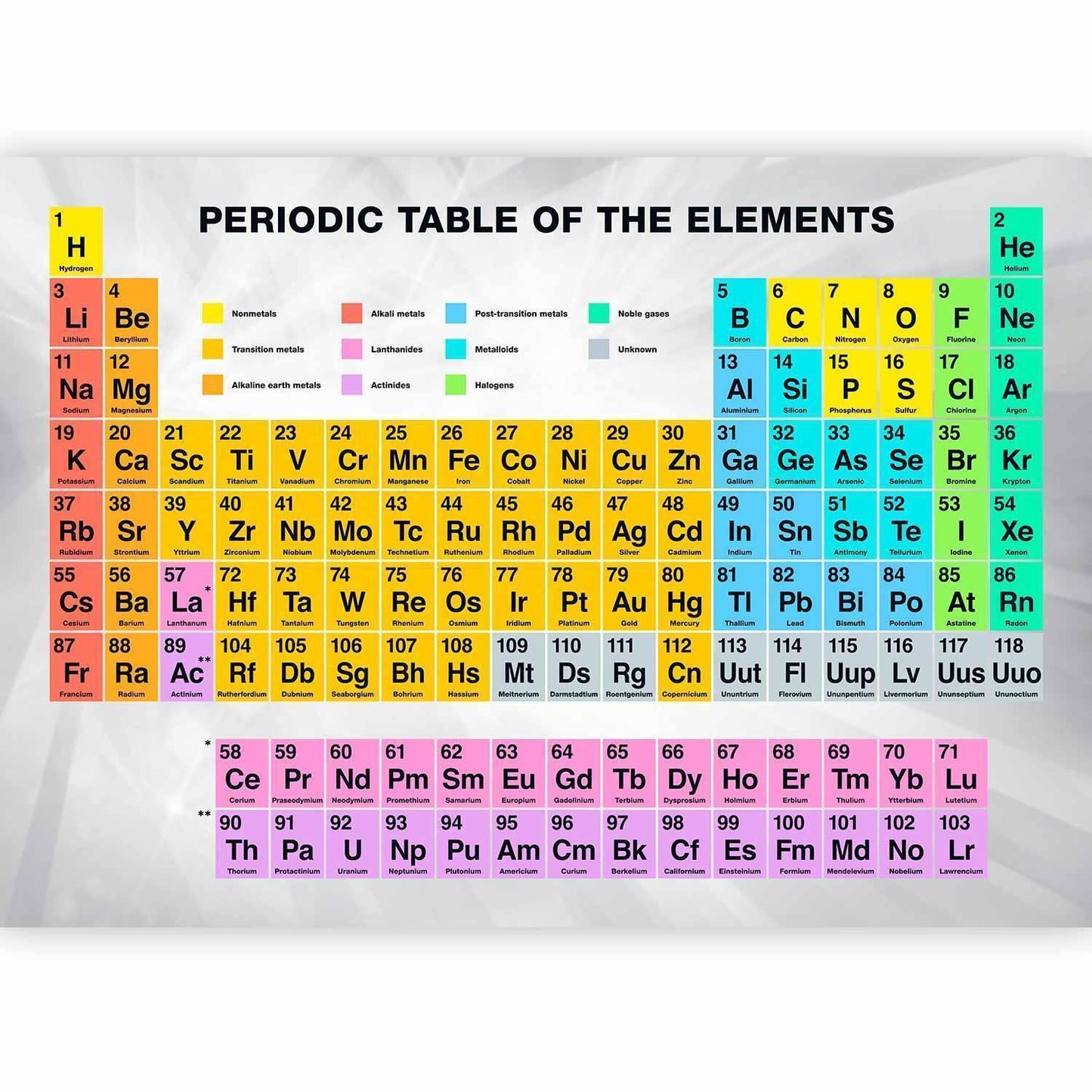 Fototapete - Periodic Table of the Elements Artgeist