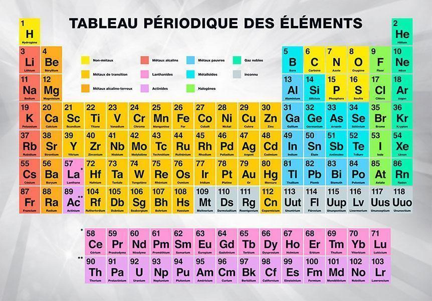 Fototapete - Tableau Périodique des éléments