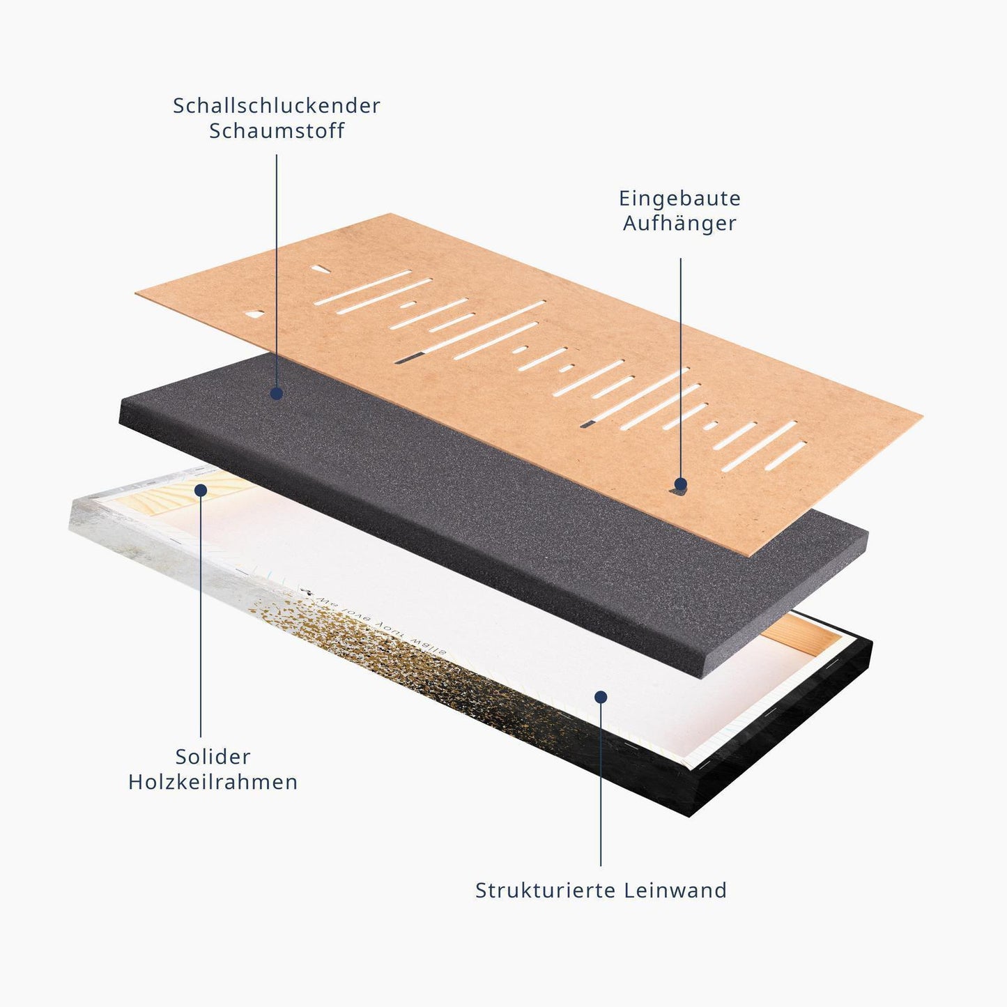 Leinwandbild - Mendeleev's Table (1 Part) Wide