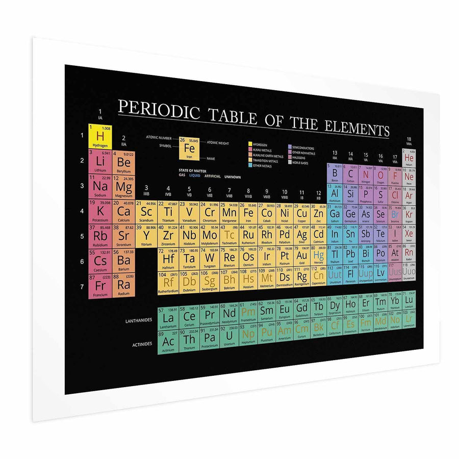 Poster - Mendeleev's Table Artgeist