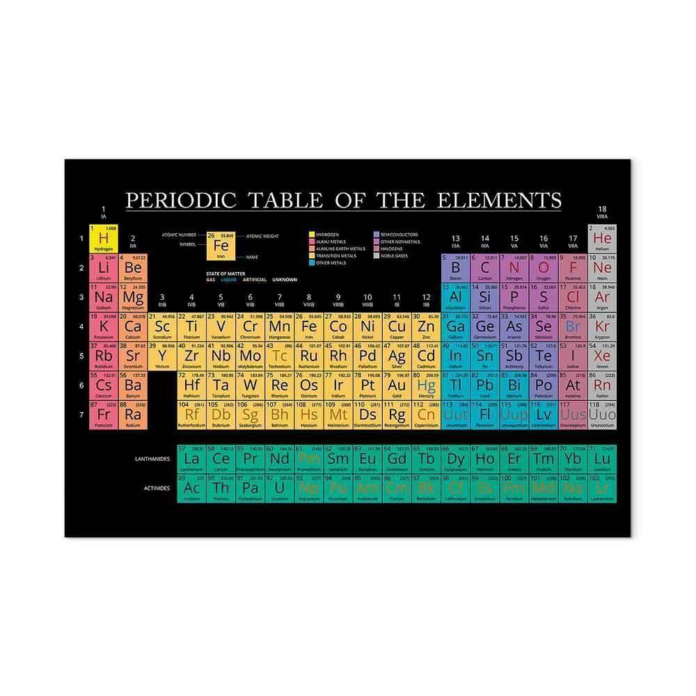 Leinwandbild - Mendeleev's Table (1 Part) Wide
