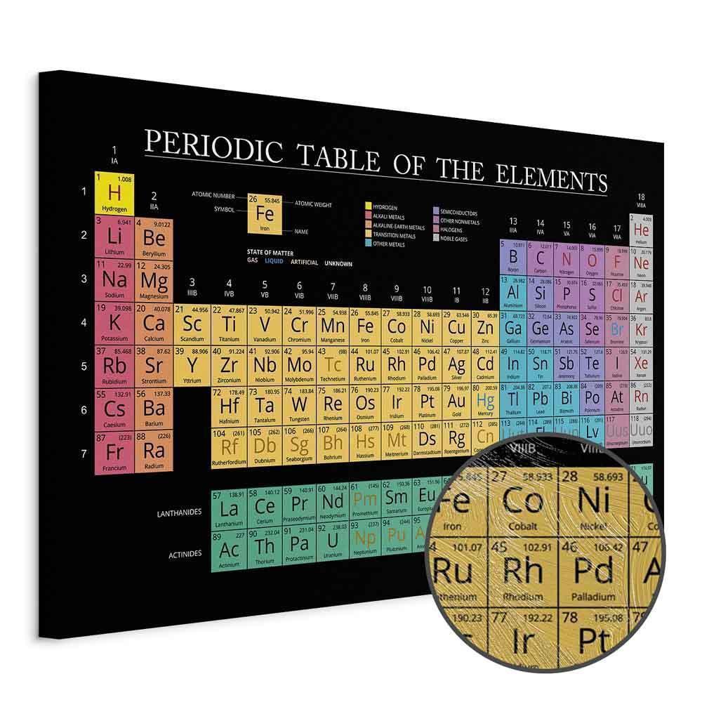 Leinwandbild - Mendeleev's Table (1 Part) Wide