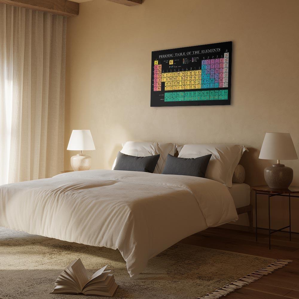 Leinwandbild - Mendeleev's Table (1 Part) Wide