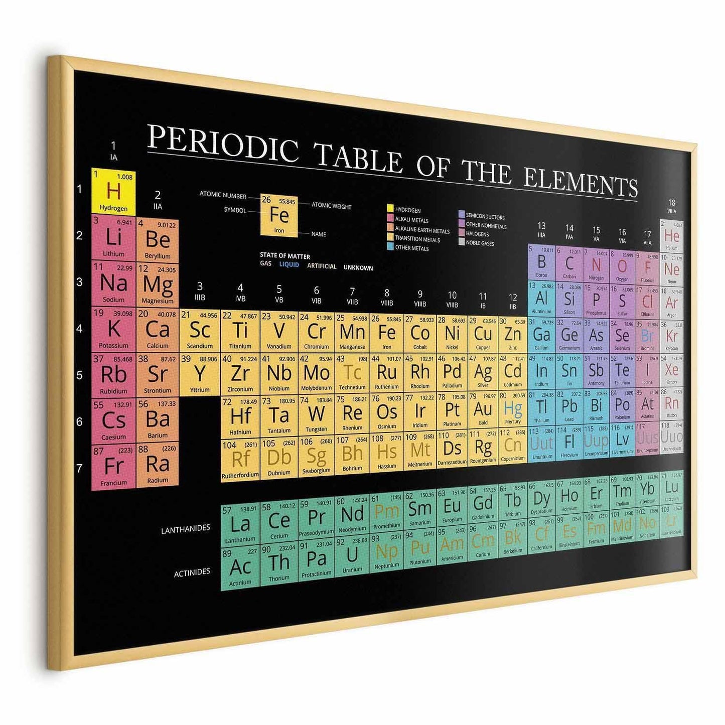 Poster - Mendeleev's Table Artgeist