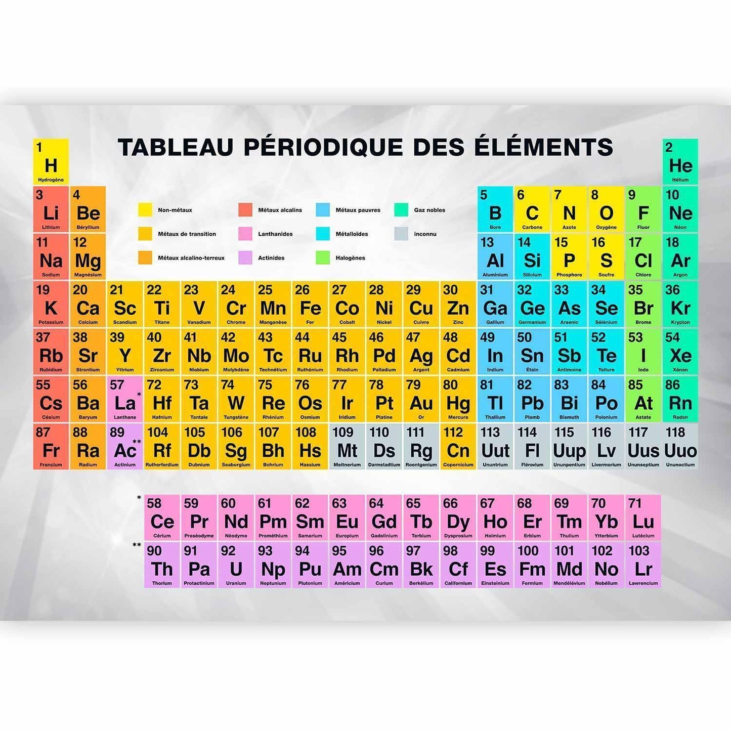 Fototapete - Tableau Périodique des éléments
