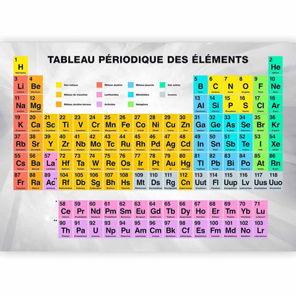 Fototapete - Tableau Périodique des éléments