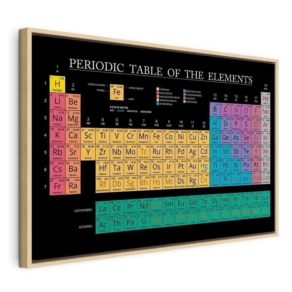 Leinwandbild - Mendeleev's Table (1 Part) Wide