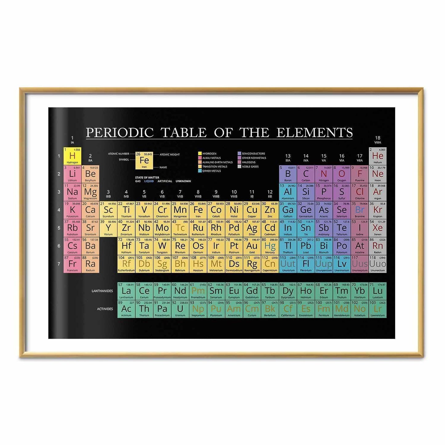 Poster - Mendeleev's Table
