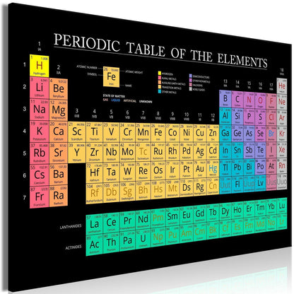 Leinwandbild - Mendeleev's Table