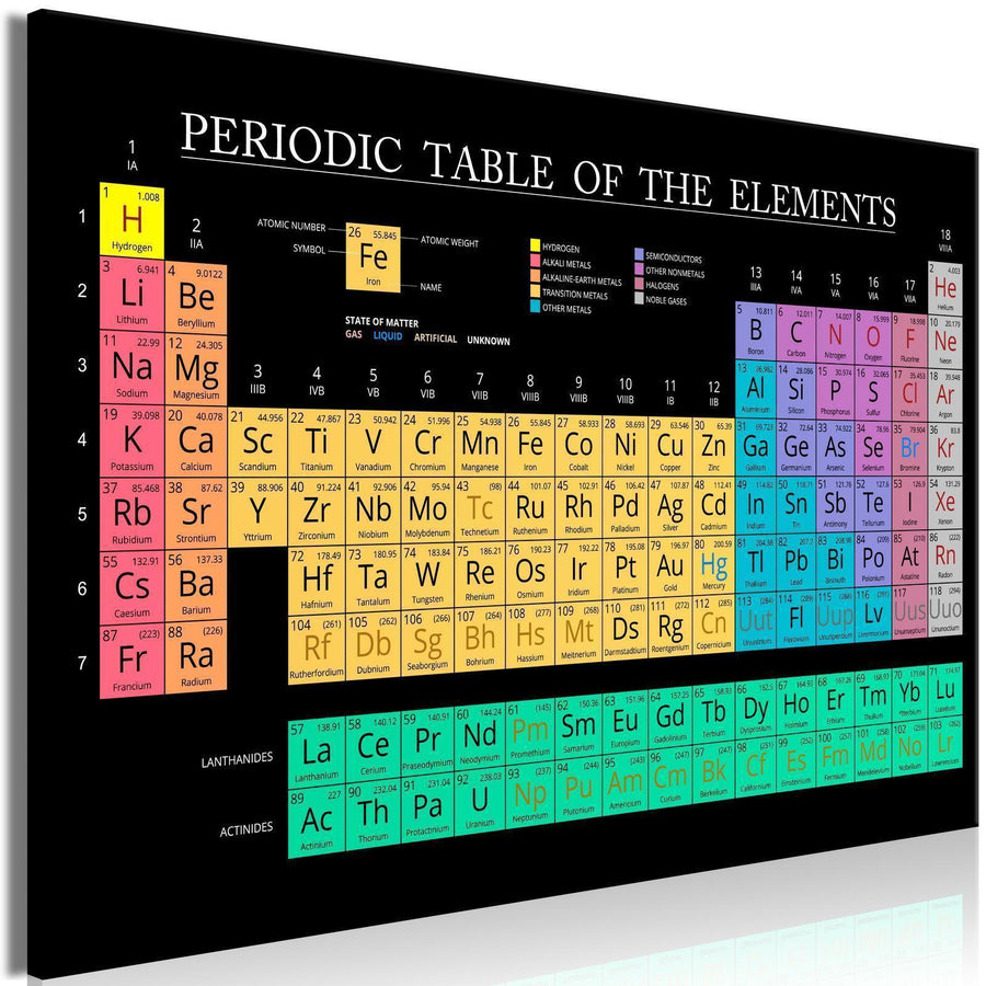 Leinwandbild - Mendeleev's Table