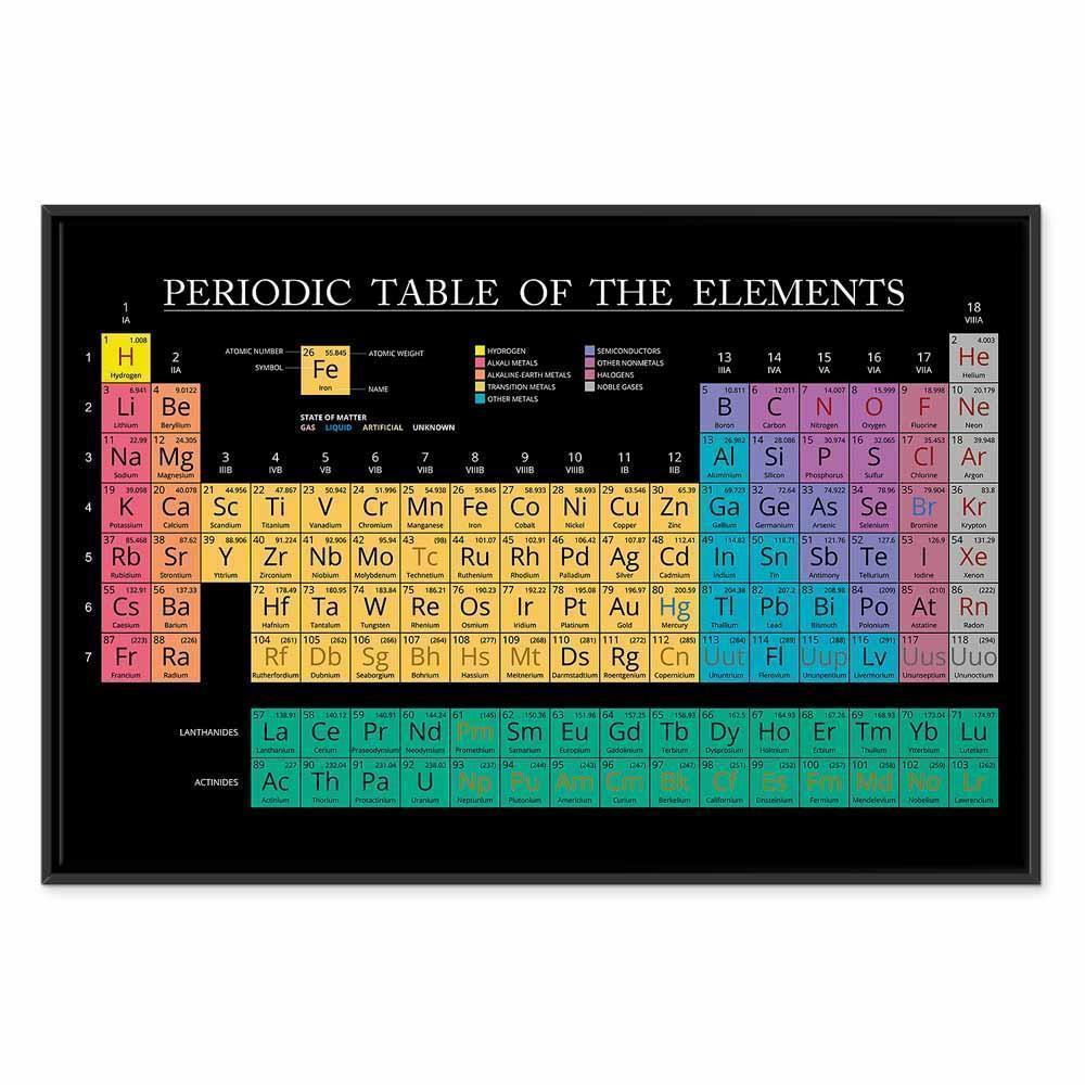 Leinwandbild - Mendeleev's Table (1 Part) Wide