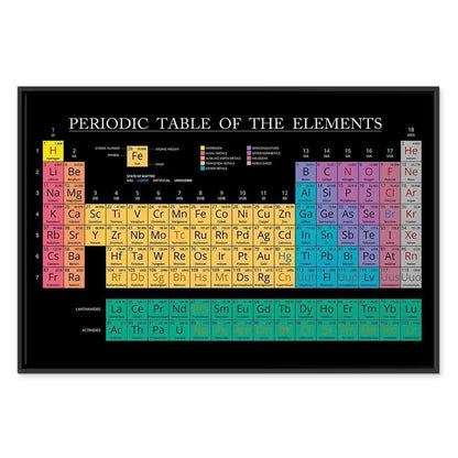 Leinwandbild - Mendeleev's Table (1 Part) Wide