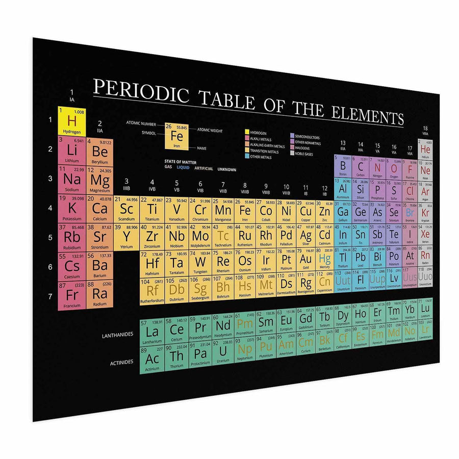 Poster - Mendeleev's Table Artgeist