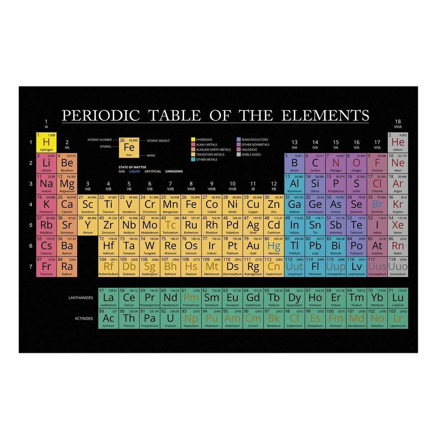 Poster - Mendeleev's Table