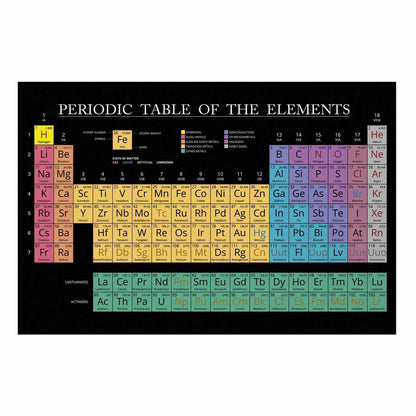 Poster - Mendeleev's Table