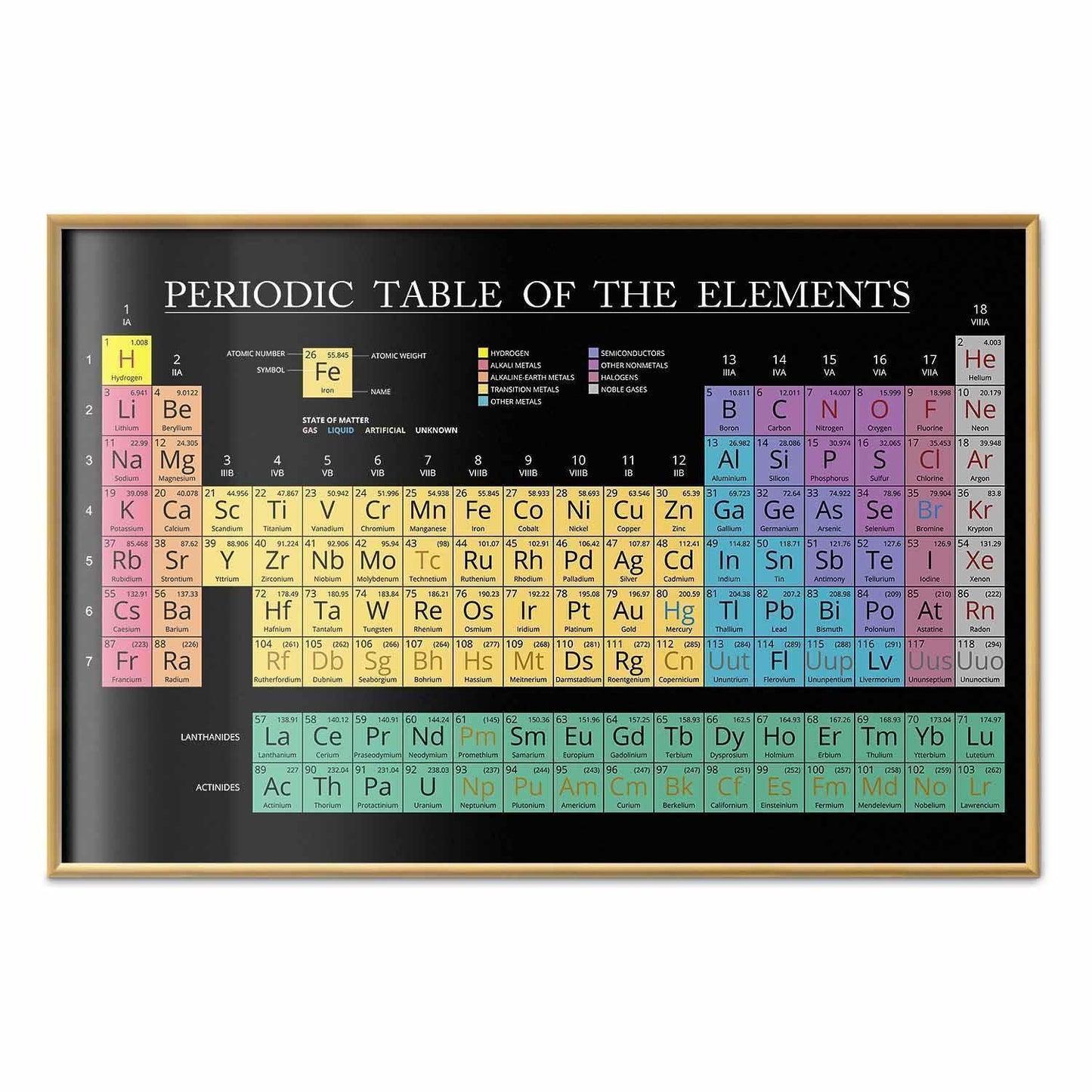 Poster - Mendeleev's Table